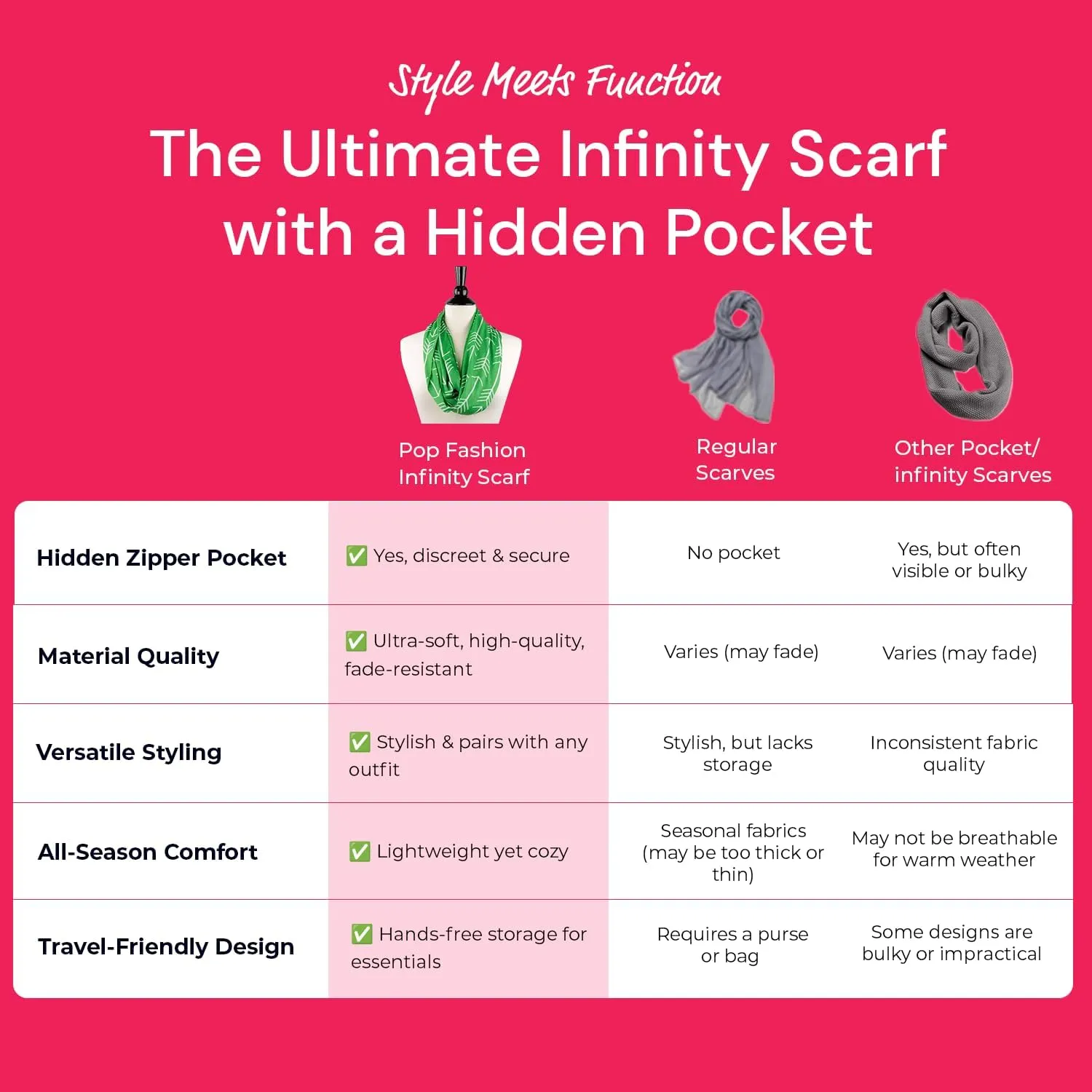Arrow Pattern Infinity Scarf for Women - Travel Scarf with Hidden Zipper Pocket - All Seasons