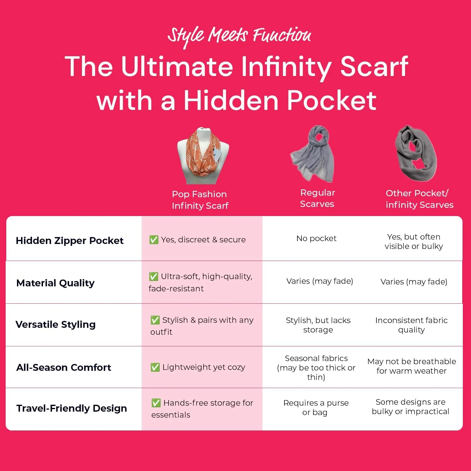 Arrow Pattern Infinity Scarf for Women - Travel Scarf with Hidden Zipper Pocket - All Seasons